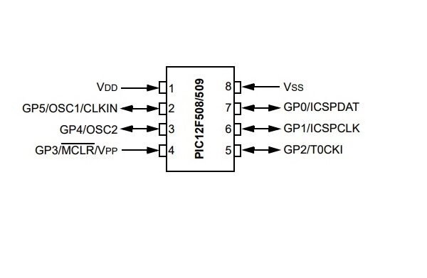 PIC12F508 Microcontroller
