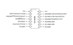 PIC16F688 Microcontroller