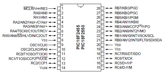 PIC18F2550 Microcontroller