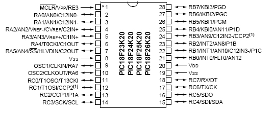 PIC18F26K20 Microcontroller
