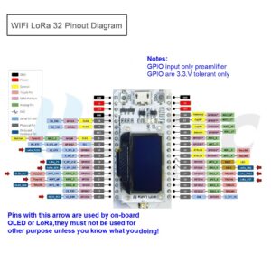 ESP32 LoRa SX1278 0.96 Inch Blue OLED Display Bluetooth WiFi Module for Arduino