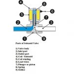 hero water h2o solenoid valve 24VDC sharvielectronics.com
